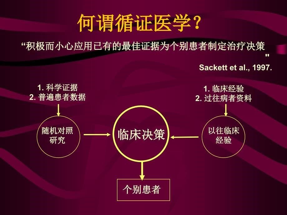 快速心律失常的药物治疗及现代观念_第5页