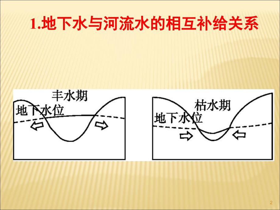 考点二陆地水体的相互补给ppt课件_第2页