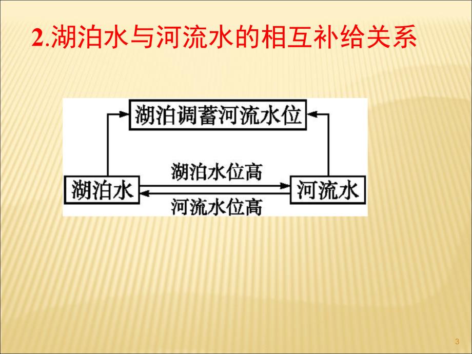 考点二陆地水体的相互补给ppt课件_第3页