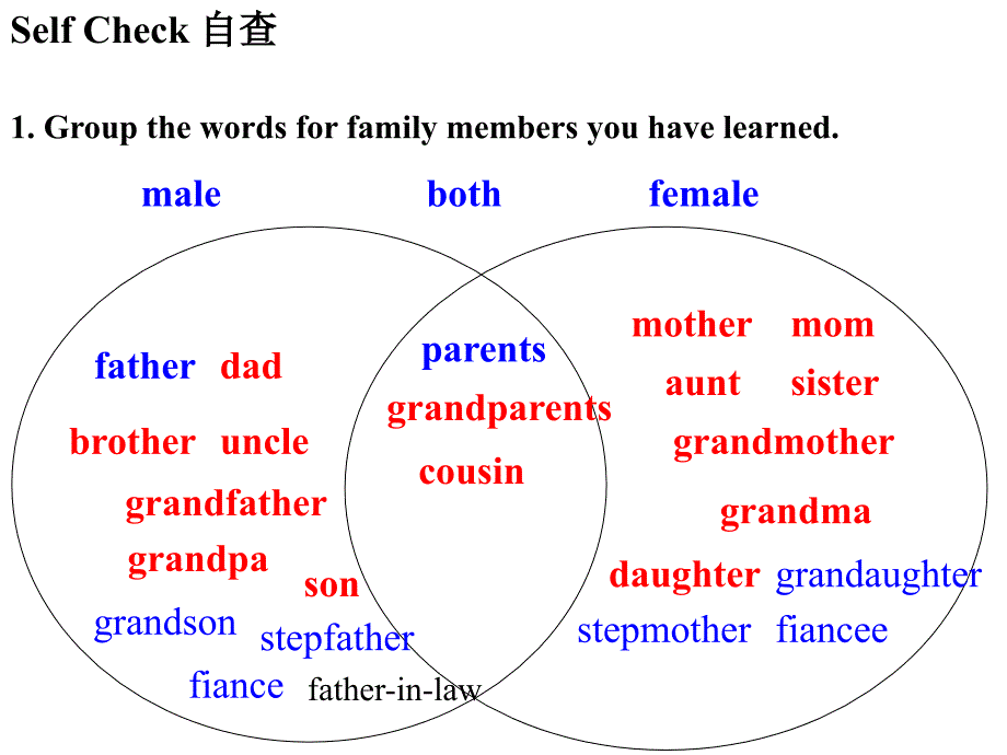 新目标七年级上册_Unit_3_This_is_my_sister_单元整体课件_第3页