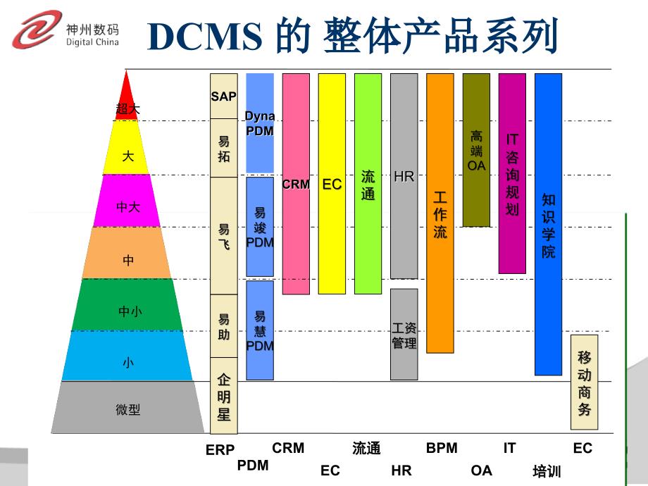 公司销售模式及销售管理模式说明_第3页