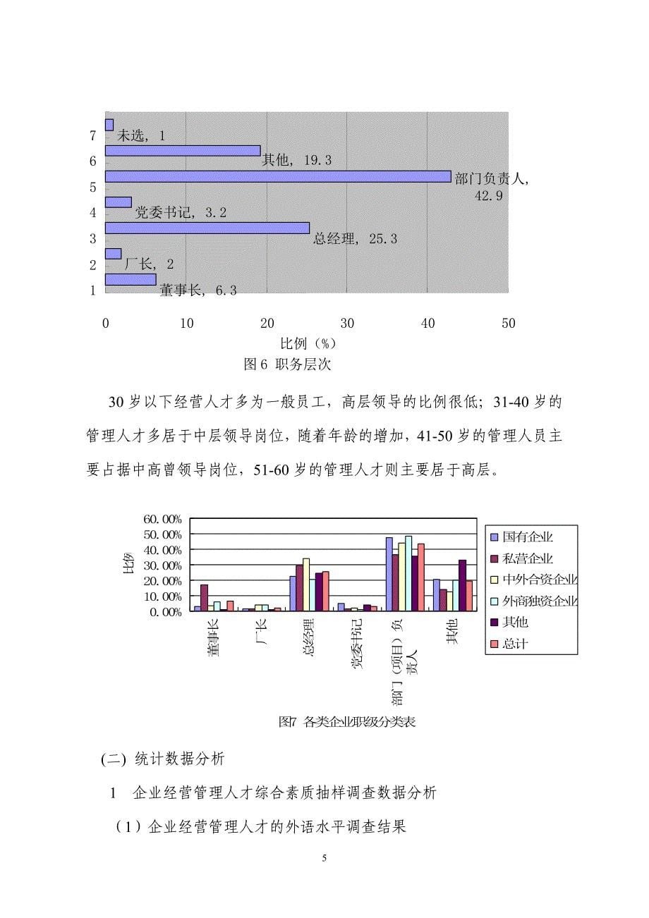 上海企业经营管理人才抽样调查报告1.doc_第5页