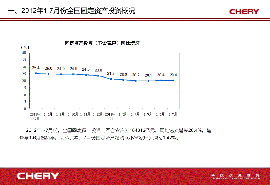 全社会固定资产投资情况报告华东部分课件_第3页