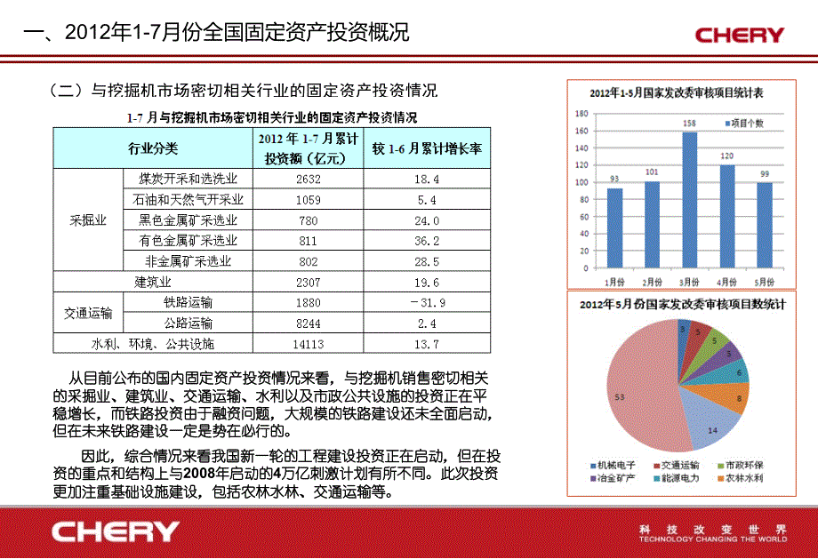 全社会固定资产投资情况报告华东部分课件_第4页