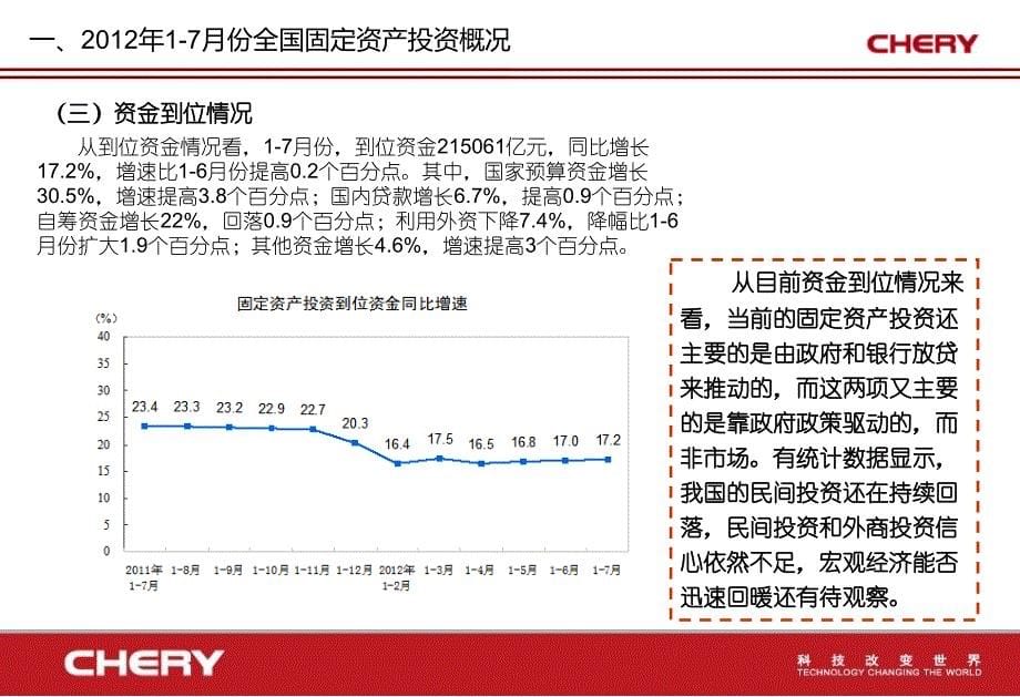 全社会固定资产投资情况报告华东部分课件_第5页