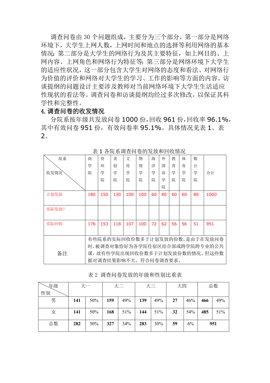 基于网络环境下大学生生活的适应调查报告_第2页