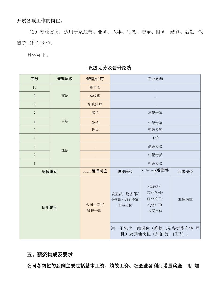 XXXX公司薪资绩效方案_第2页