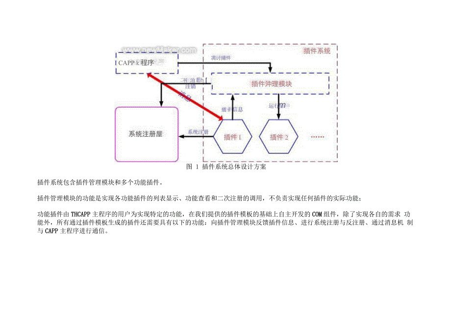 THCAPP中项目型插件系统的设计与实现_第4页