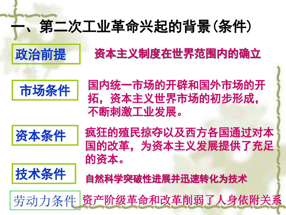 第二次工业革命课件人教版必修_第4页