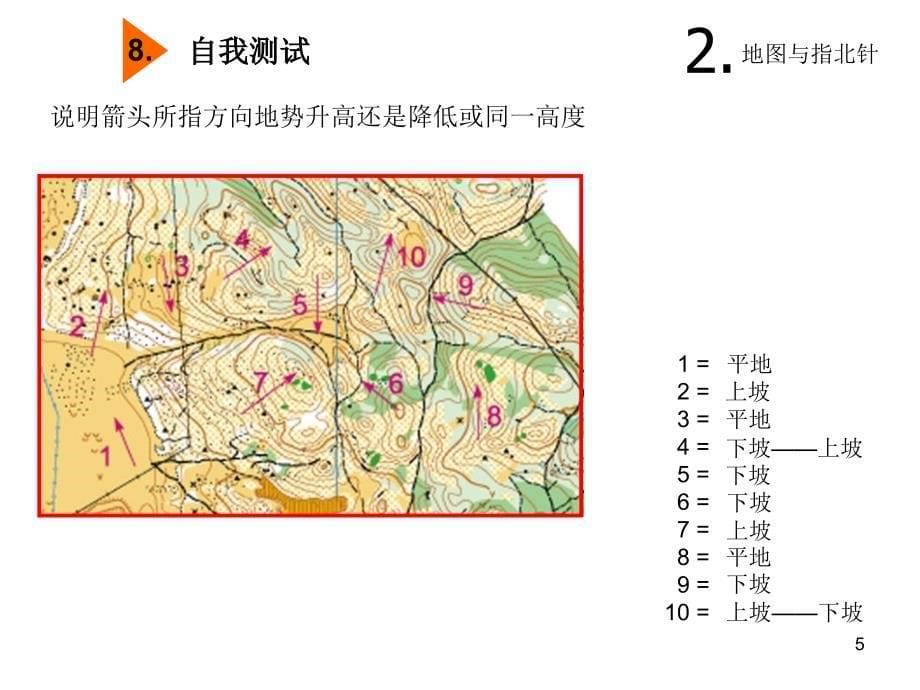 定向运动教学课件02_第5页