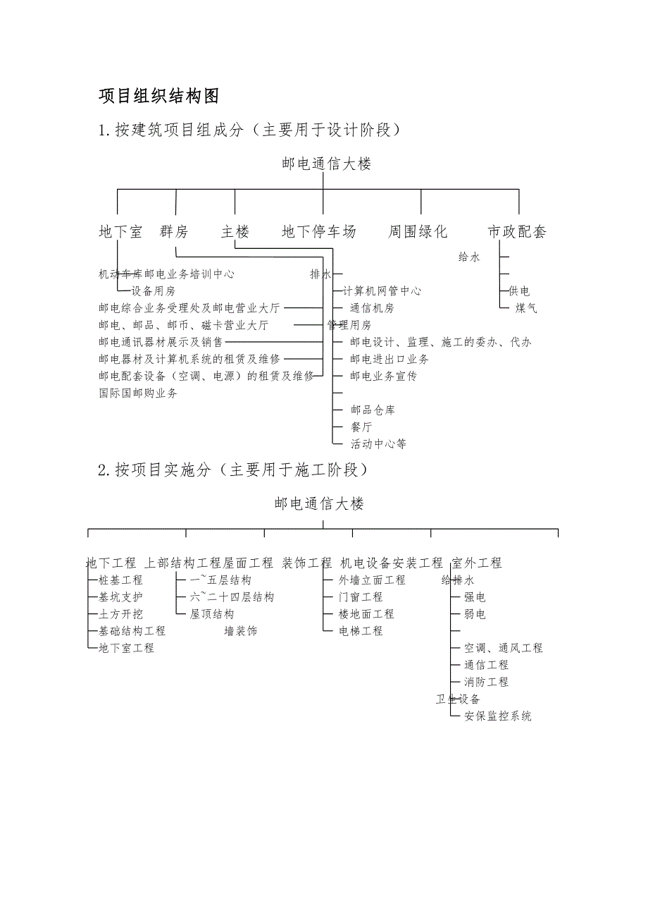 项目管理方案_某邮电大厦项目管理_第2页