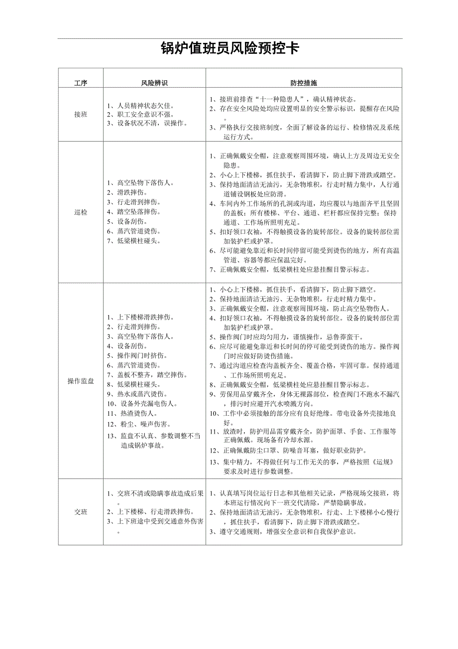 锅炉岗位操作卡及风险预控卡_第2页