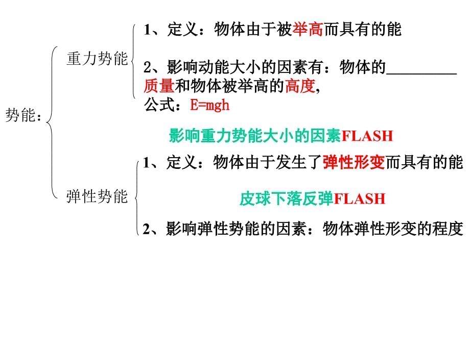 中考物理专题《综合》总复习课件《机械能、内能、热机》-机械能和内能复习--初中物理_第5页