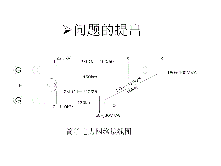 电力传输的基本概念.ppt_第3页