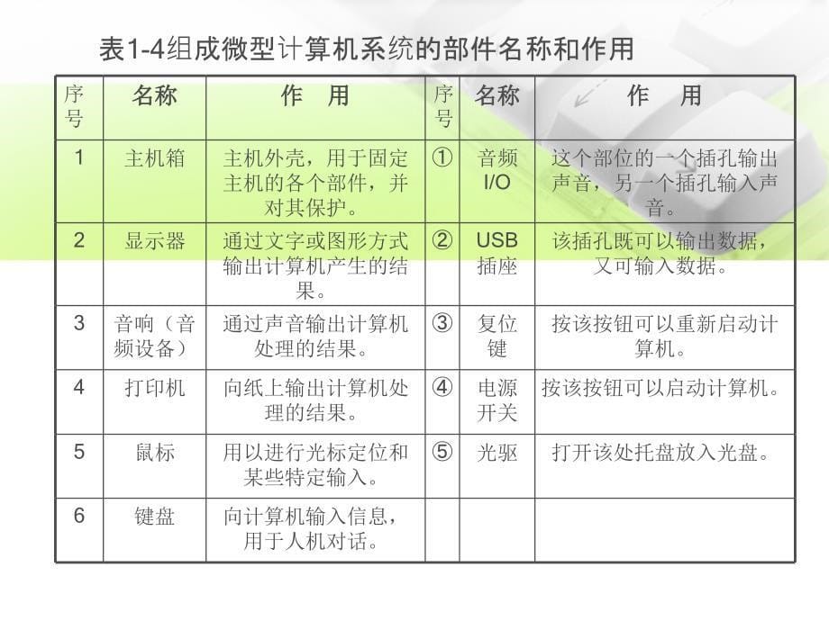 认识微型计算机(正式)PPT课件.ppt_第5页