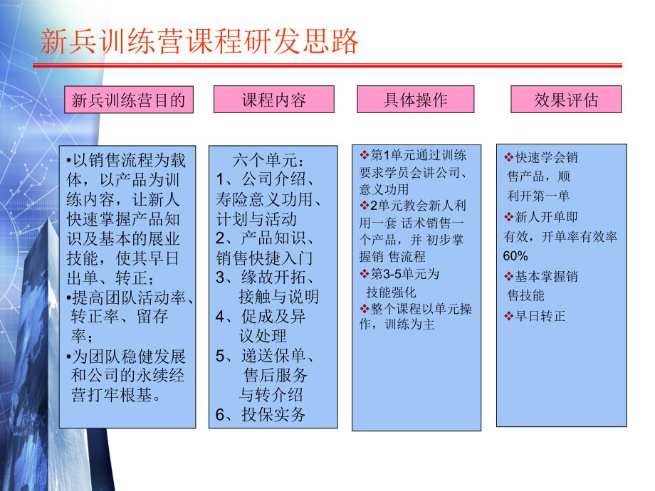 新兵训练营操作介绍_第3页