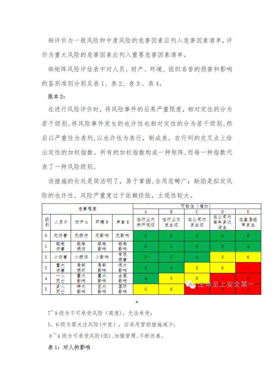 风险辨识和评价的方法_第2页