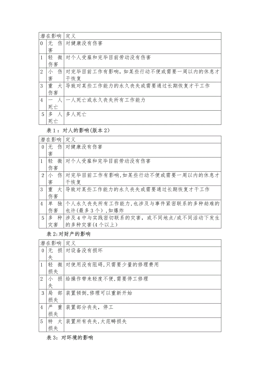 风险辨识和评价的方法_第3页