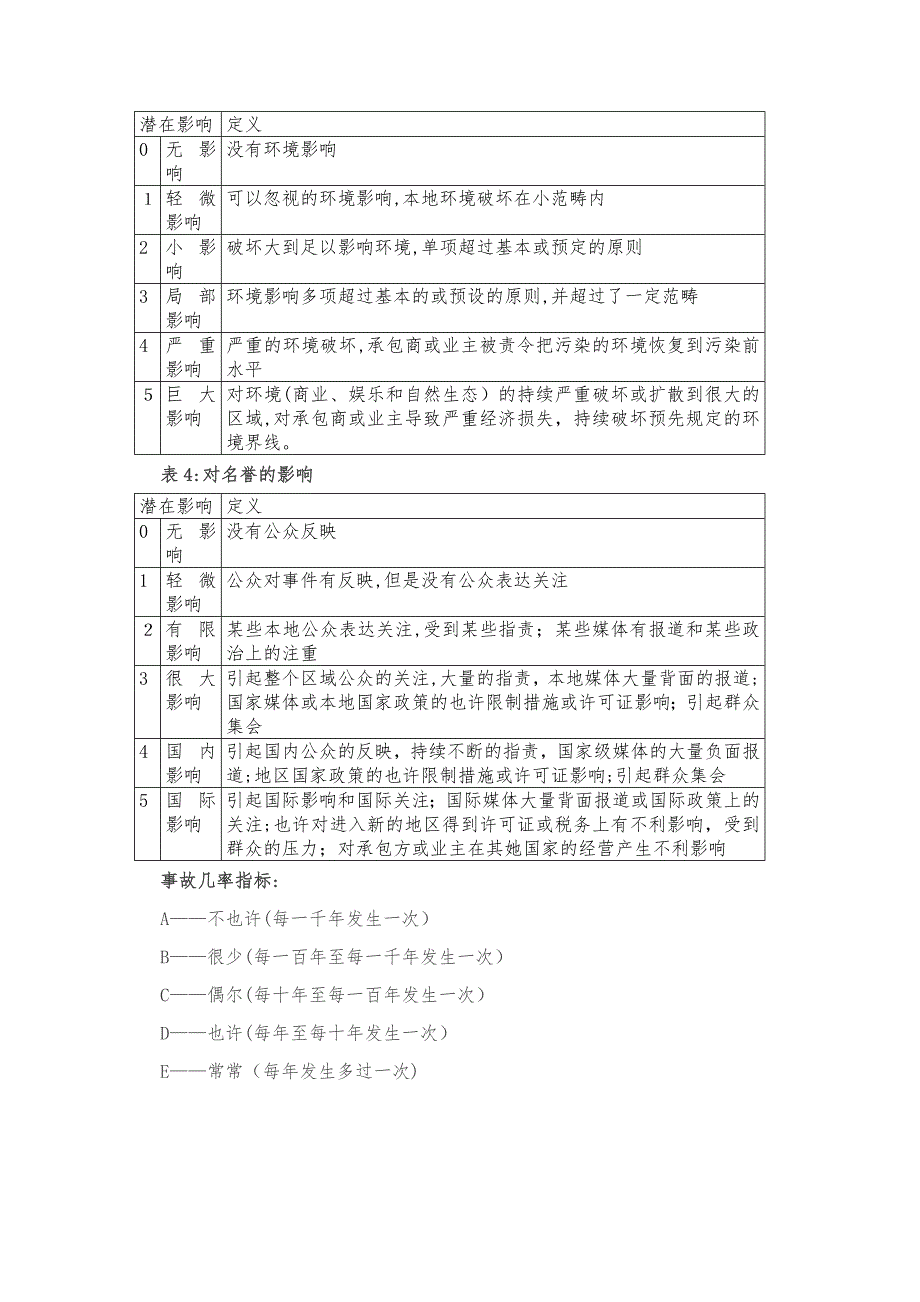 风险辨识和评价的方法_第4页