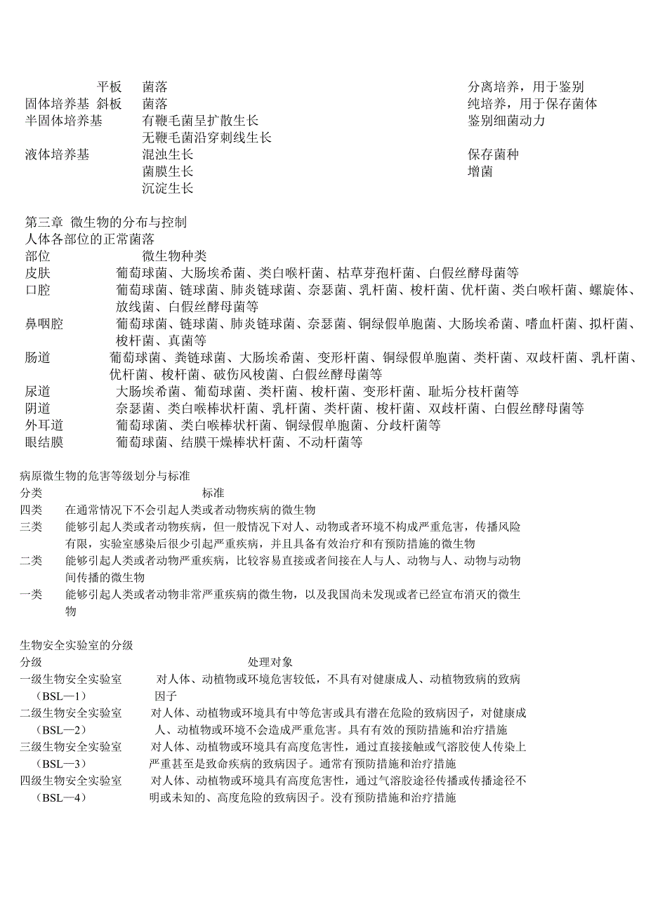 微生物学与免疫学.doc_第2页