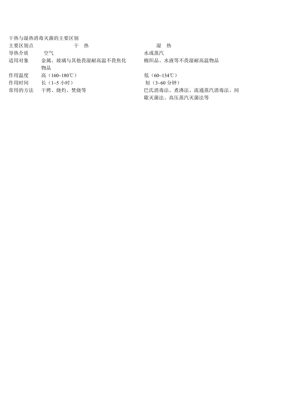 微生物学与免疫学.doc_第3页