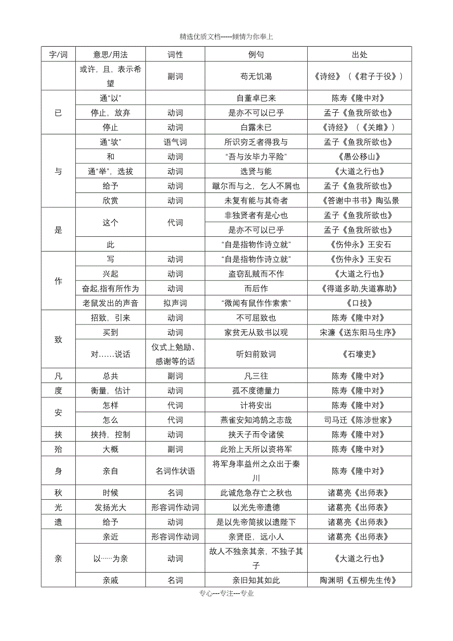 初中文言文实词一览表非常有用_第3页