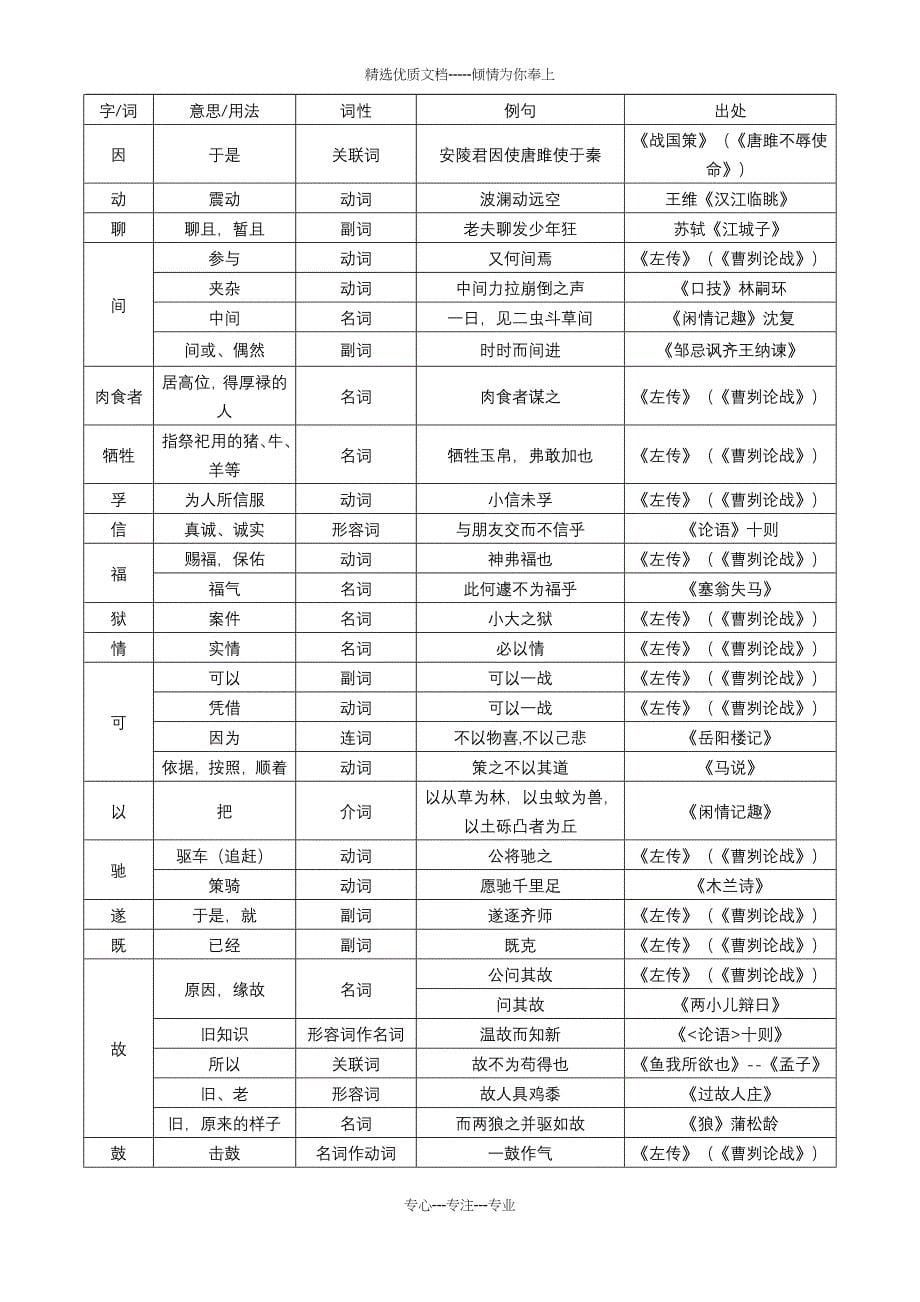 初中文言文实词一览表非常有用_第5页