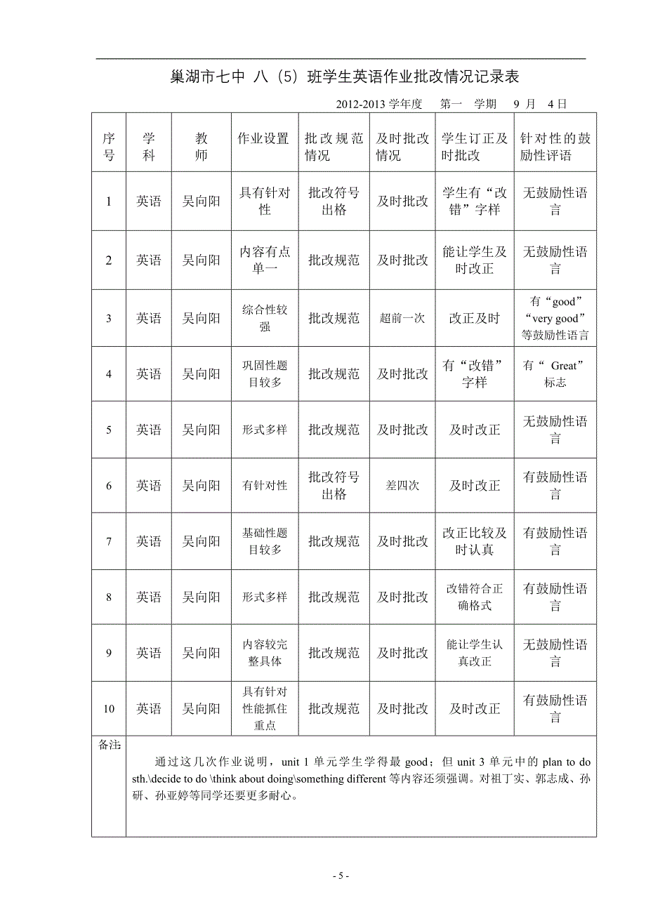 学生作业批改情况检查记录表_第1页