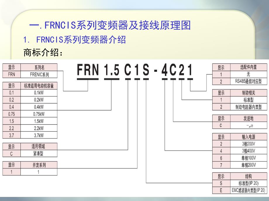 变频器应用技术培训课件_第3页