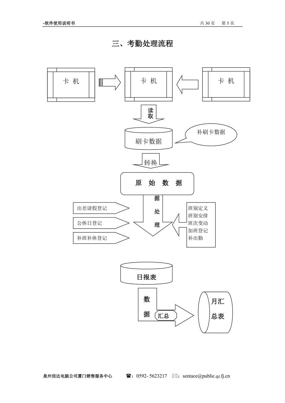 信达考勤管理软件使用说明版本4.0_第5页