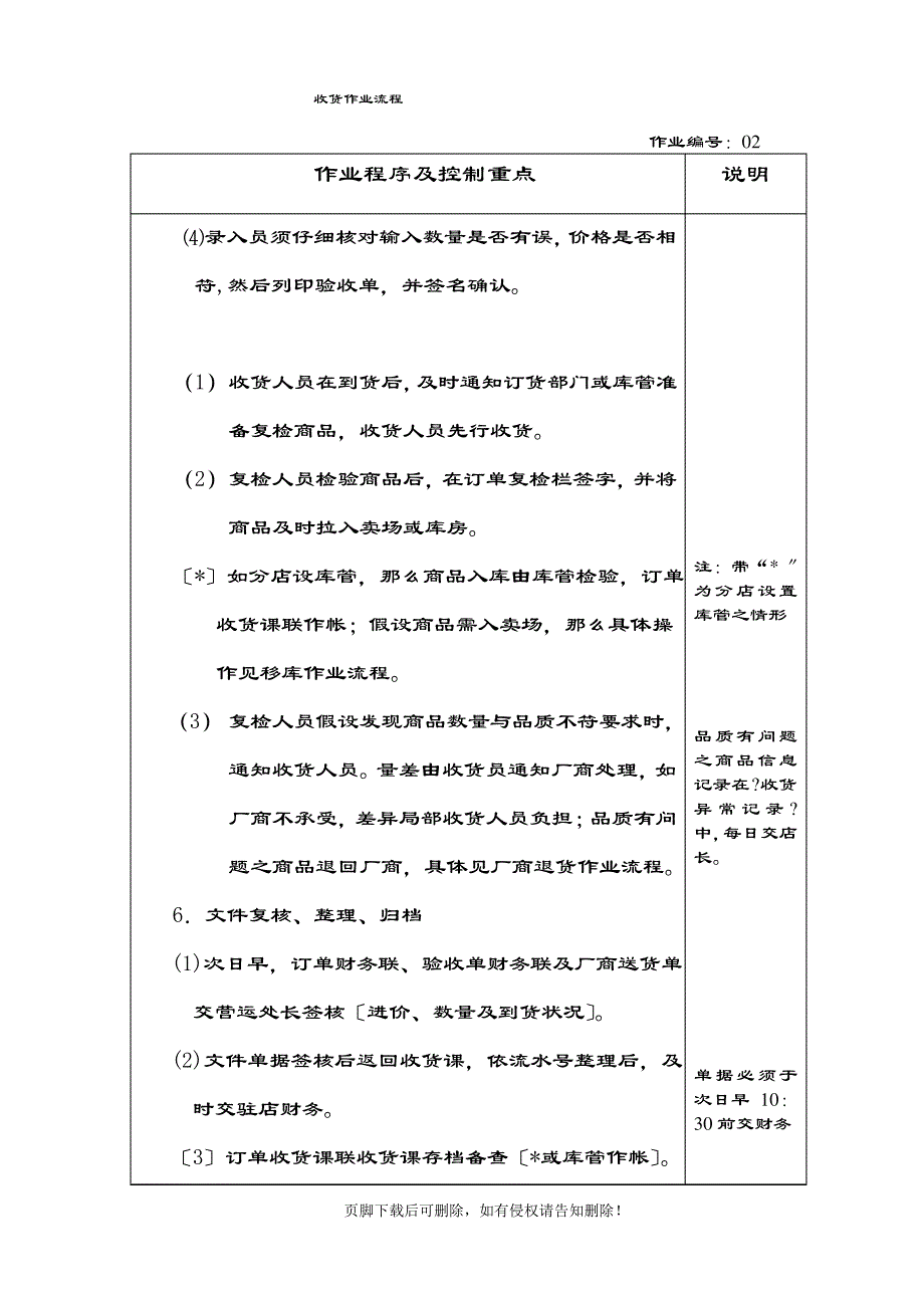 超市收货作业流程_第3页