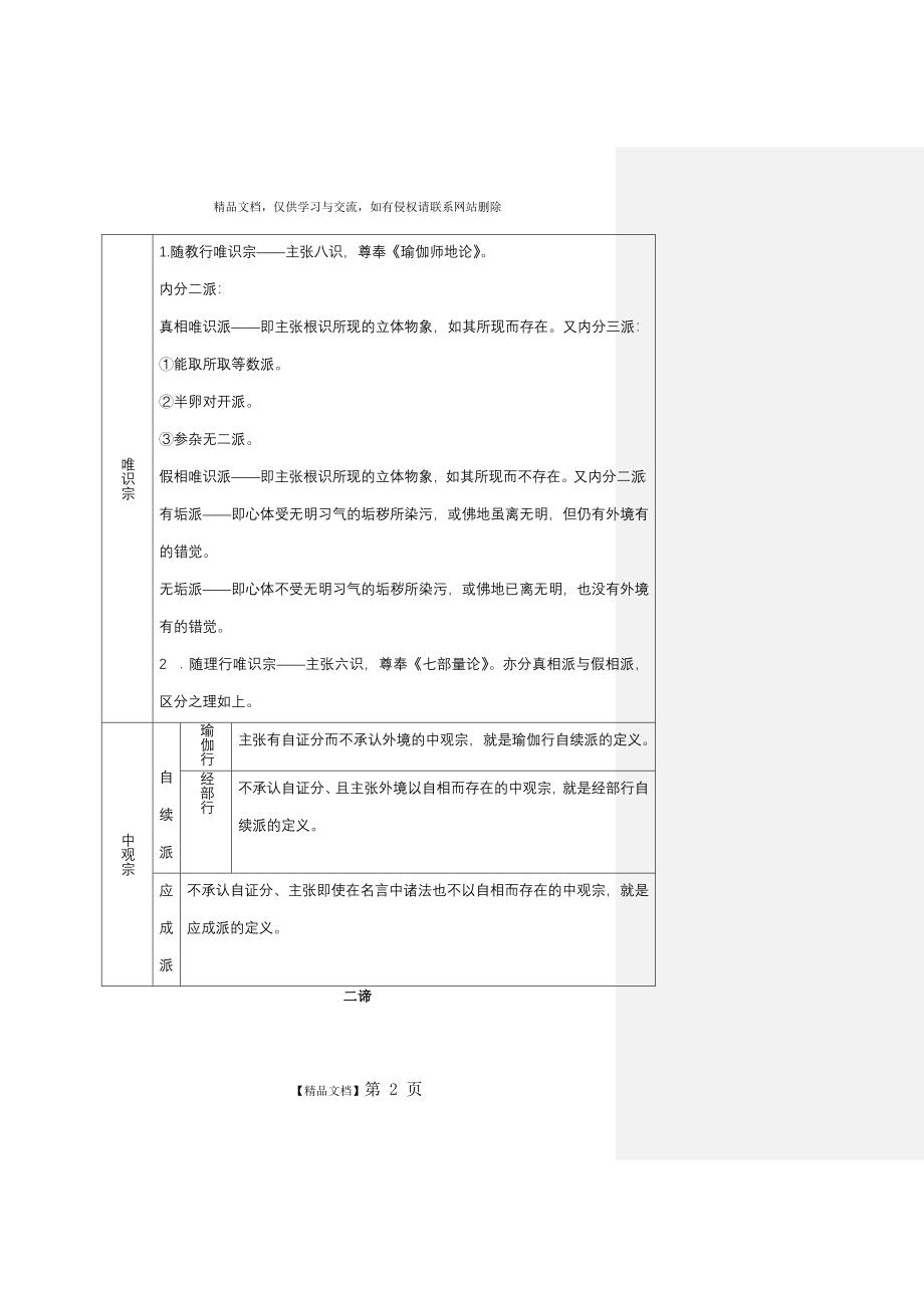 四宗宗义比较略记_第2页