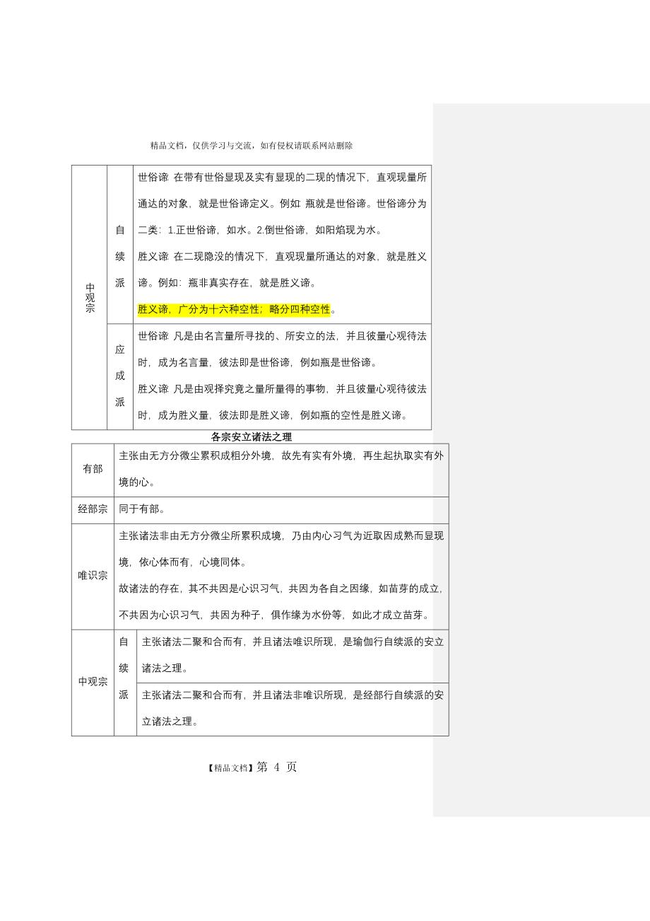 四宗宗义比较略记_第4页