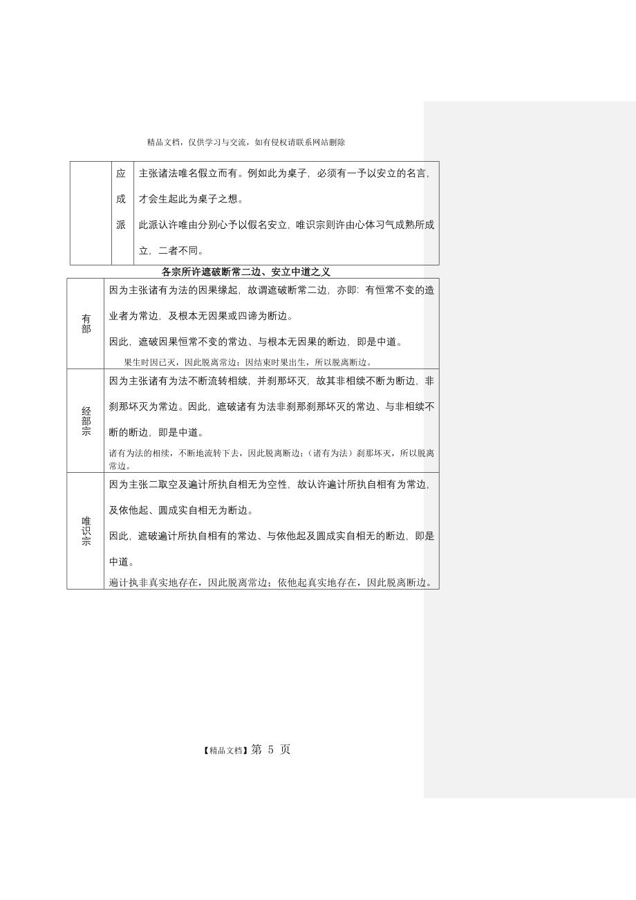 四宗宗义比较略记_第5页