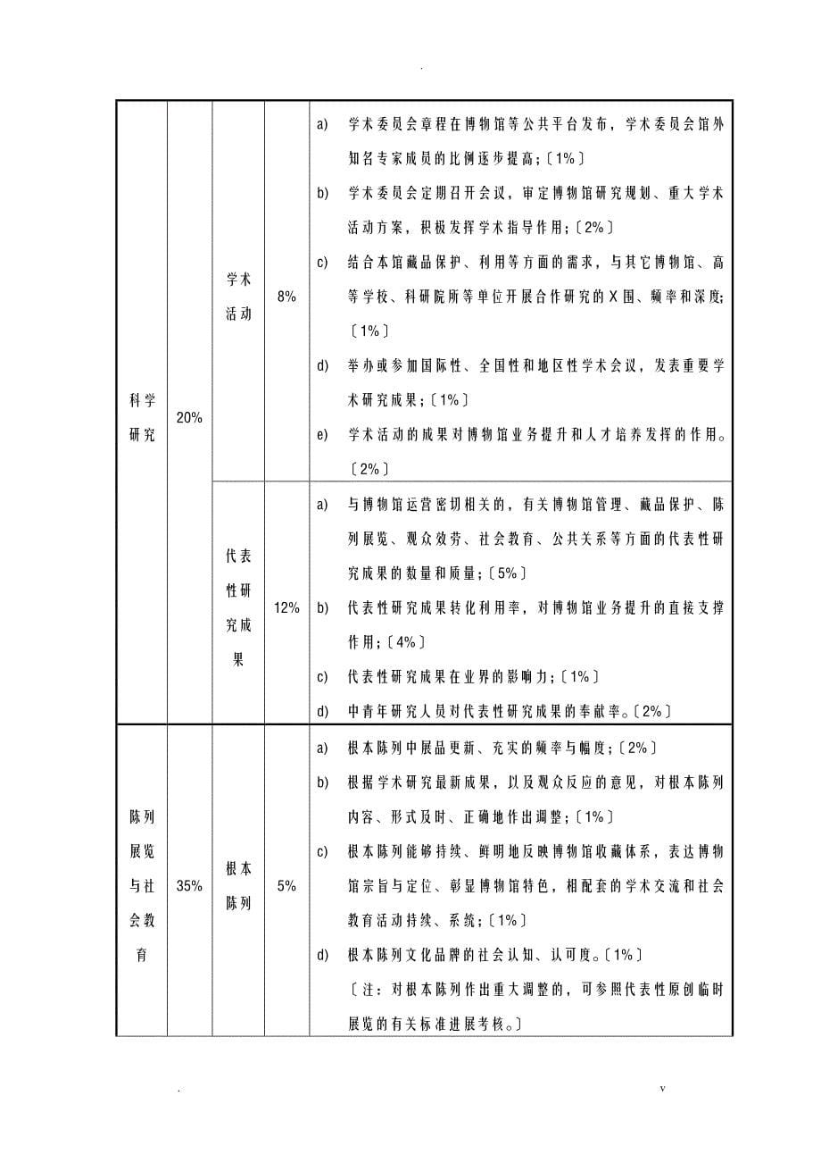 国家一级博物馆运行评估指标体系_第5页