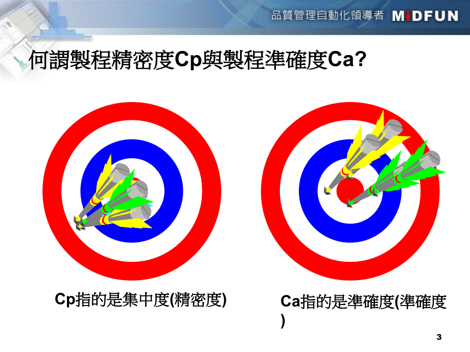 CPK解读及改善对策ppt课件_第3页