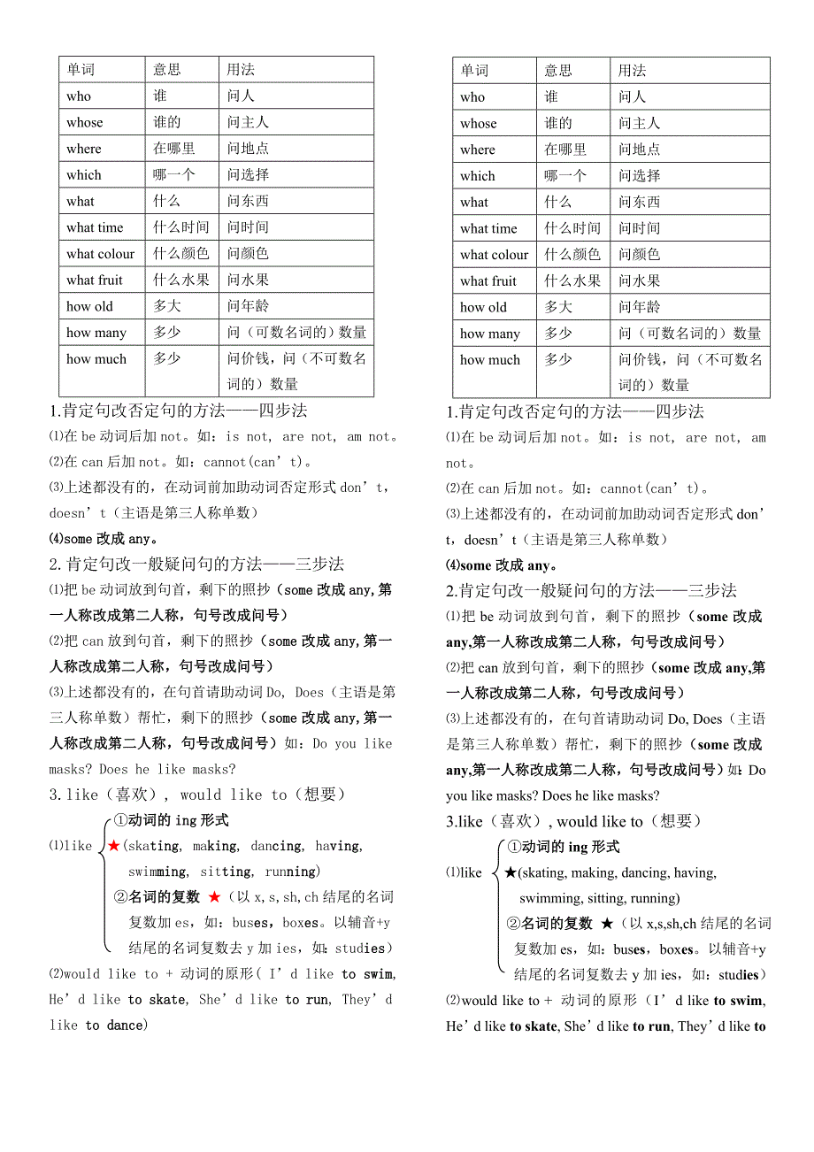 特殊疑问词用法_第1页