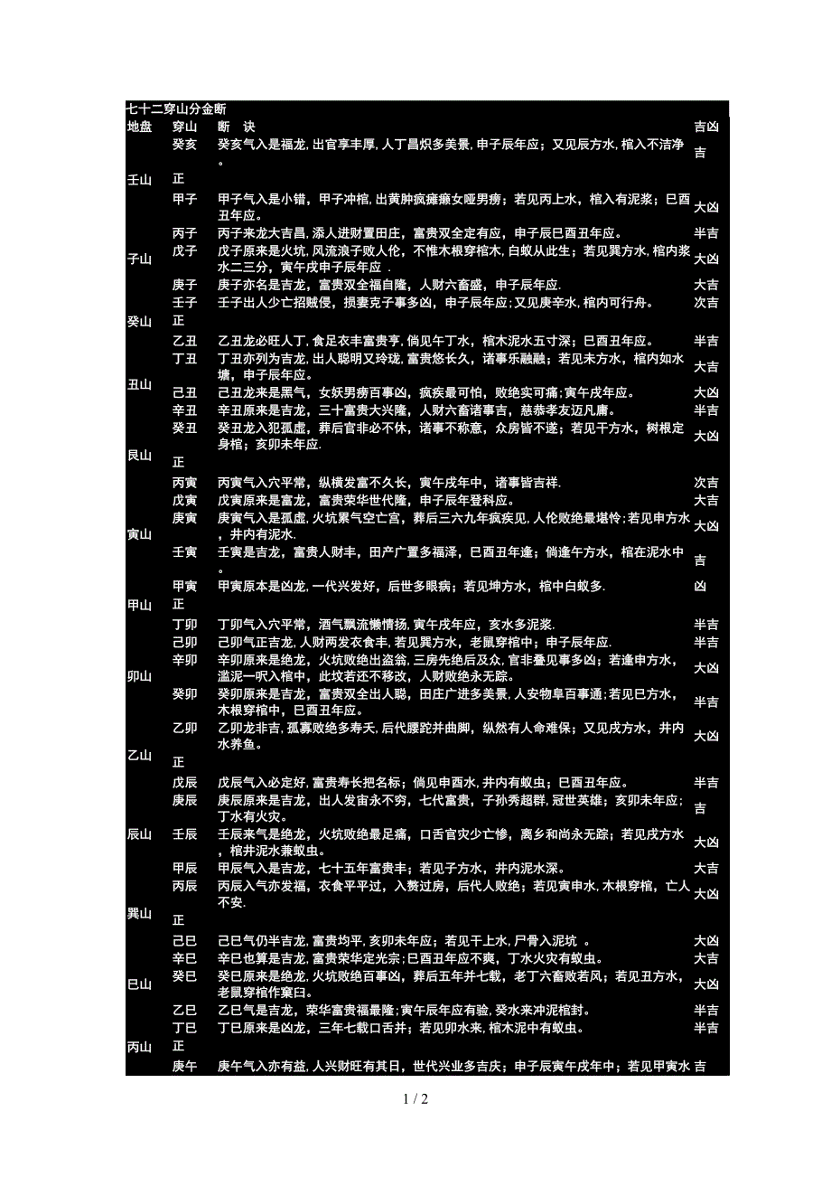 七十二穿山分金断_第1页