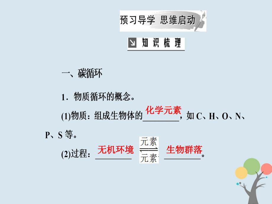 高中生物第五章生态系统及其稳定性第3节生态系统的物质循环课件新人教版必修3_第3页