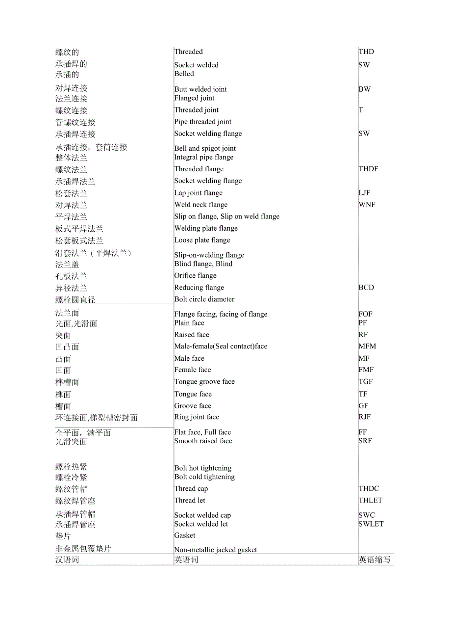 管道专业常用的英文及缩写词_第4页