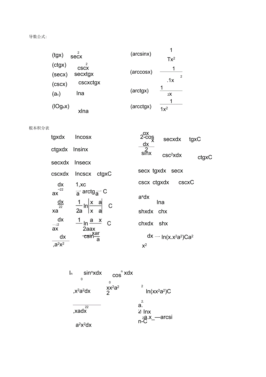 高等数学常用积分公式查询表_第1页