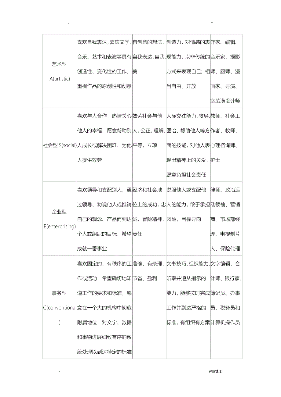 大学生职业生涯规划(影视剪辑师)_第4页