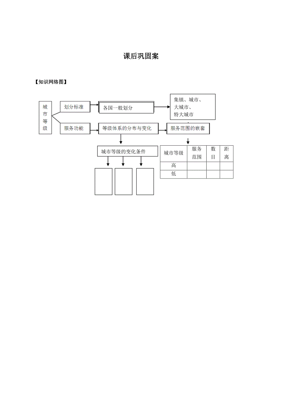 地理 导学案5 不同等级城市的服务功能_第4页