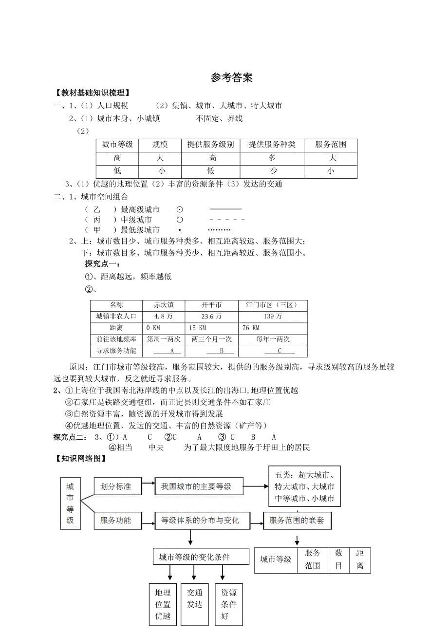 地理 导学案5 不同等级城市的服务功能_第5页