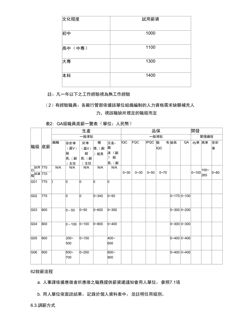 薪资管理办法_第5页