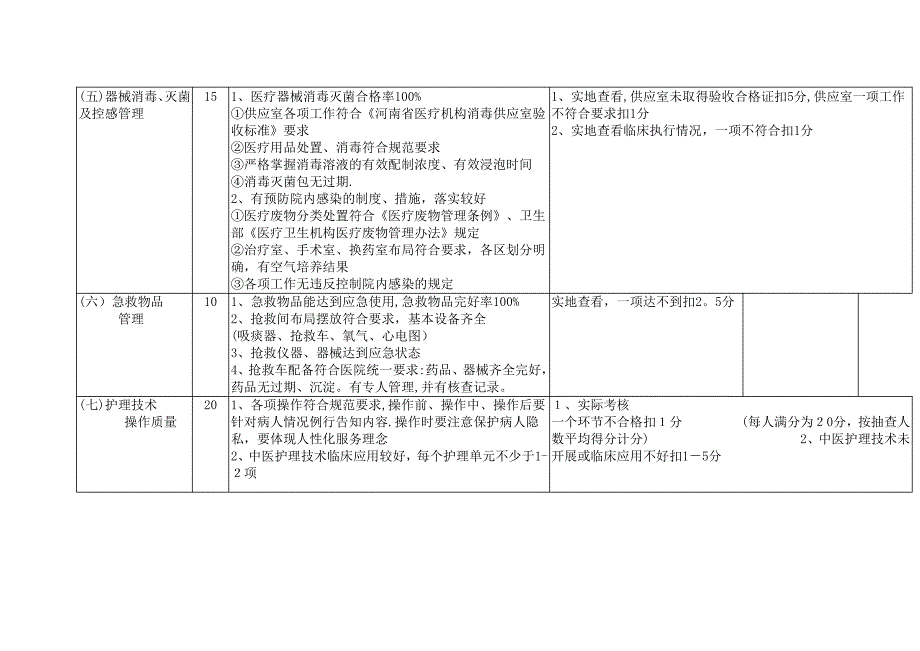 护理管理评价标准_第3页