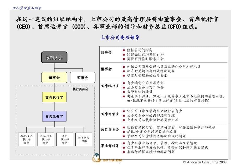 安达信咨询组织策略_第5页