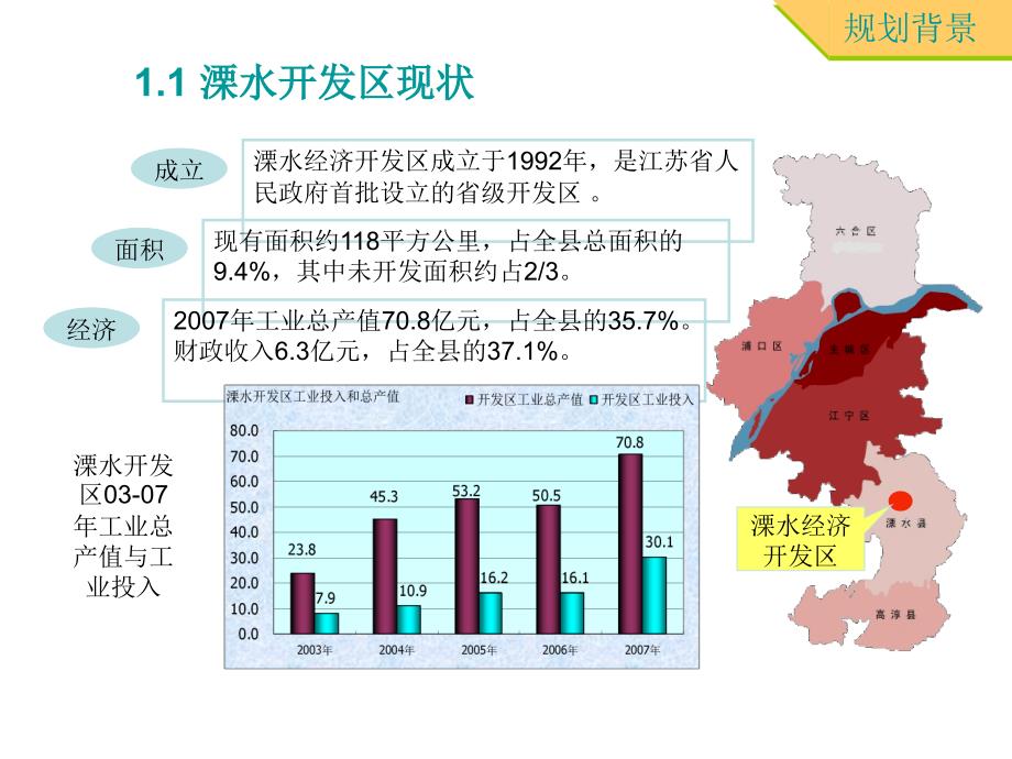 溧水经济开发区发展战略规划_第3页