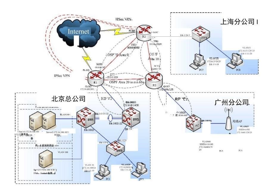 企业网络搭建及应用竞赛试卷剖析_第5页