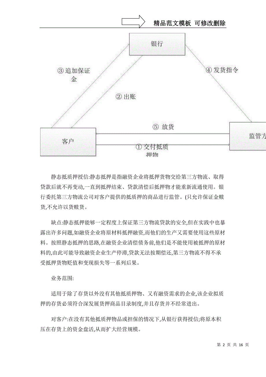 供应链金融产品介绍._第2页